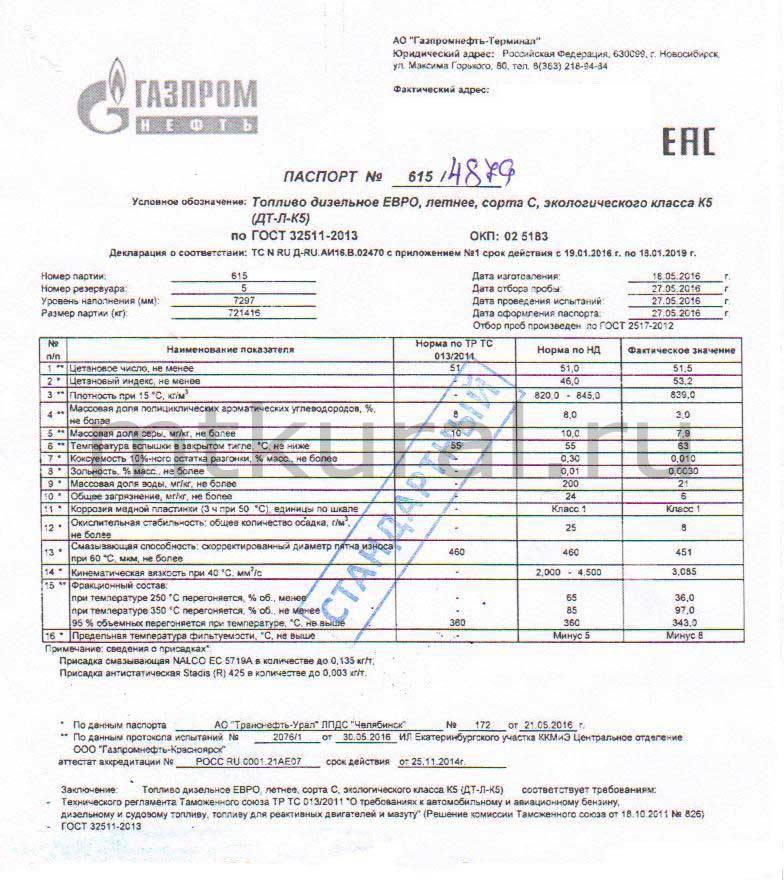 Паспорт на двигатель